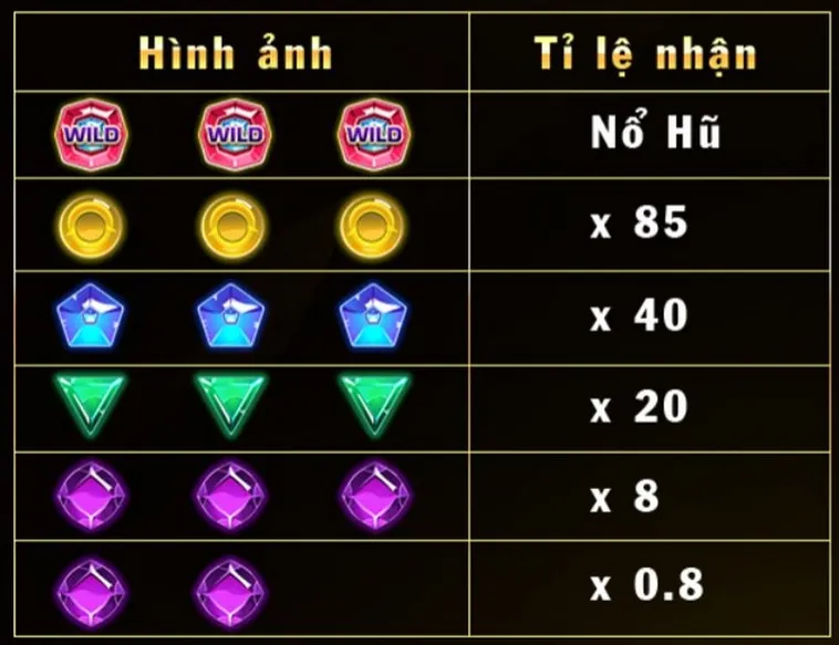 Trò Chơi Kim Cương Tại 23WIN: Đỉnh Cao Nổ Hũ Đầy Hấp Dẫn 2 Trò Chơi Kim Cương Tại 23WIN: Đỉnh Cao Nổ Hũ Đầy Hấp Dẫn